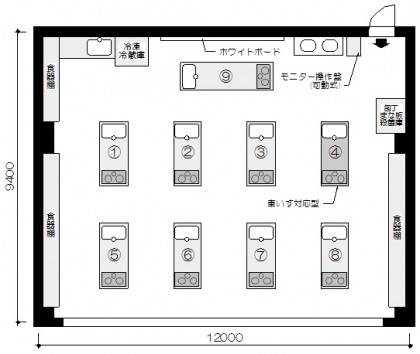 調理実習室の見取図